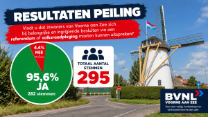 Peilingresultaten bij de windmolen Rockanje